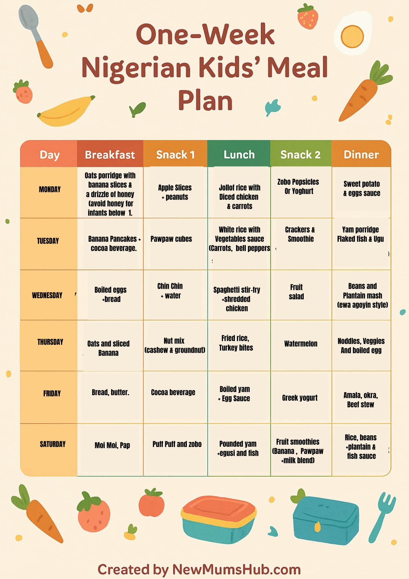 NIGERIAN KIDS MEAL PLAN
